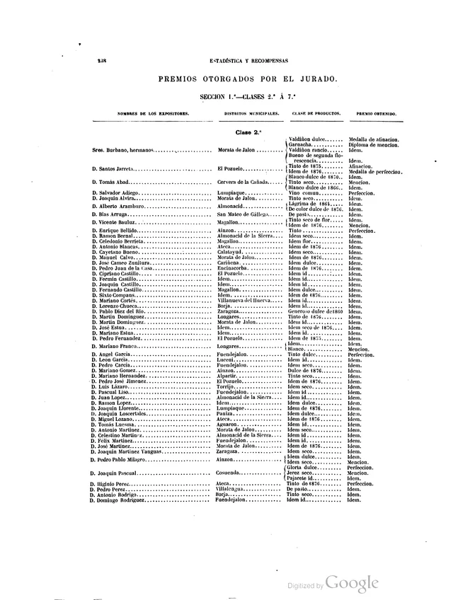 Página 238 · Premios a productores de Morata. Estudio sobre la Exposición Vinícola Nacional de 1877